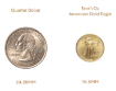 Gold Eagle .1 oz size reference